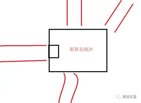 辦公室路沖|路沖、巷沖